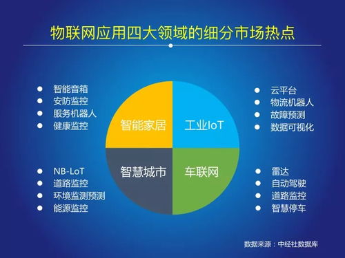 又一個萬億級市場爆發 2018中國iot報告 告訴你物聯網發展哪家強 附ppt全文