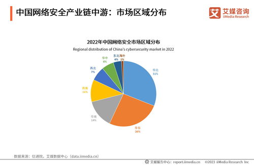 艾媒咨詢 2023年中國網(wǎng)絡安全產(chǎn)業(yè)發(fā)展研究報告