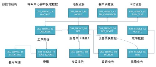 2024年助力工業物聯網,工業大數據之業務系統結構 2 ,2024年最新大數據開發崗面試必問