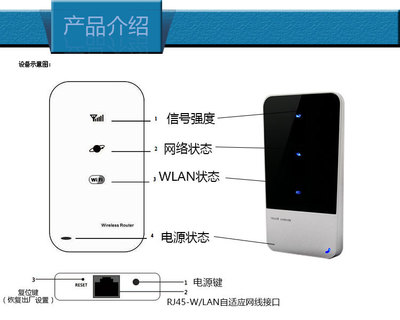 【聯(lián)通 移動(dòng)3G無(wú)線路由器 直插SIM卡 移動(dòng)WIFI路由器 3g路由器定制】?jī)r(jià)格,廠家,圖片,無(wú)線路由器,深圳市聯(lián)盟科科技開(kāi)發(fā)-