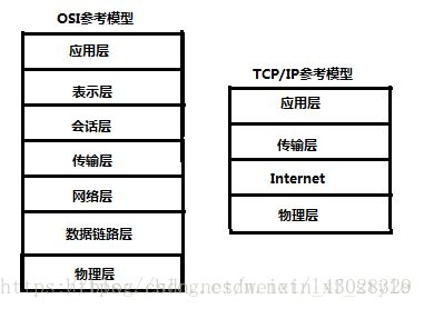 計算機網絡發(fā)展與基礎 csdn博客