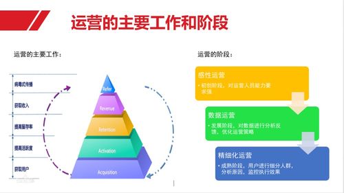 產品不給力時，運營如何體現(xiàn)最大價值 以洪敏網絡為例