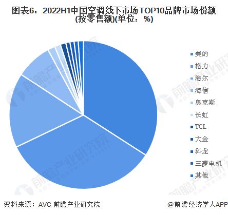 董明珠質疑小米空調銷量第一，網友熱議 創(chuàng)新與合作，誰更重要