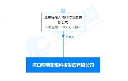 滴滴在海口成立科技新公司，注冊(cè)資本達(dá)1000萬元