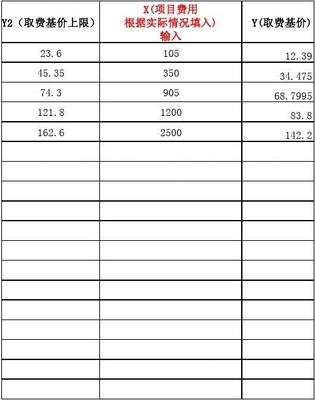 信息系統(tǒng)工程監(jiān)理及相關(guān)信息技術(shù)咨詢(xún)服務(wù)費(fèi)取費(fèi)計(jì)算標(biāo)準(zhǔn)與存檔管理規(guī)范