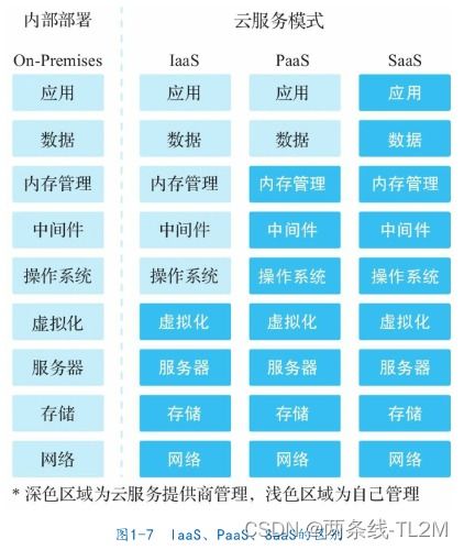 初識(shí)SaaS 軟件即服務(wù)入門(mén)指南