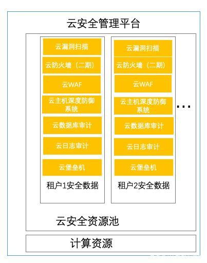 智安科普丨云安全到底是什么？云安全與傳統(tǒng)安全有何區(qū)別？——基礎(chǔ)軟件服務(wù)視角