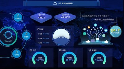 榮之聯(lián) APEX 軟件斬獲&ldquo;2017中國(guó) IT 運(yùn)維管理首選品牌&rdquo;